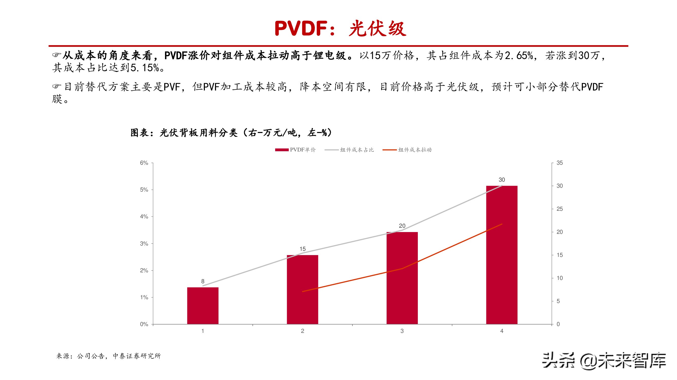 氟化工产业研究：产能释放存在制约，供需失衡纵向演绎