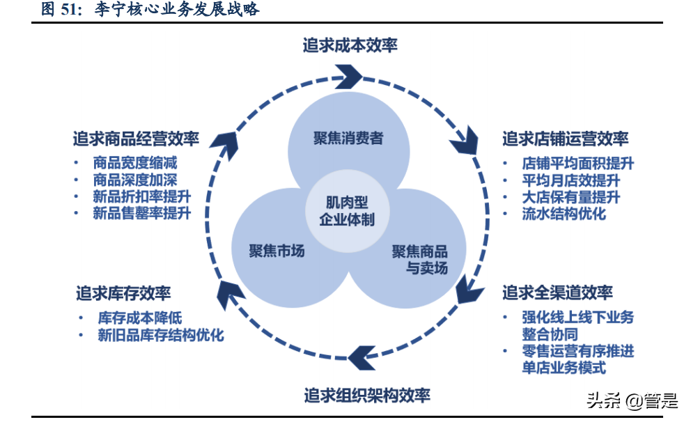 李宁公司深度解析：国潮本潮涅槃振翅，你的名字我的荣光