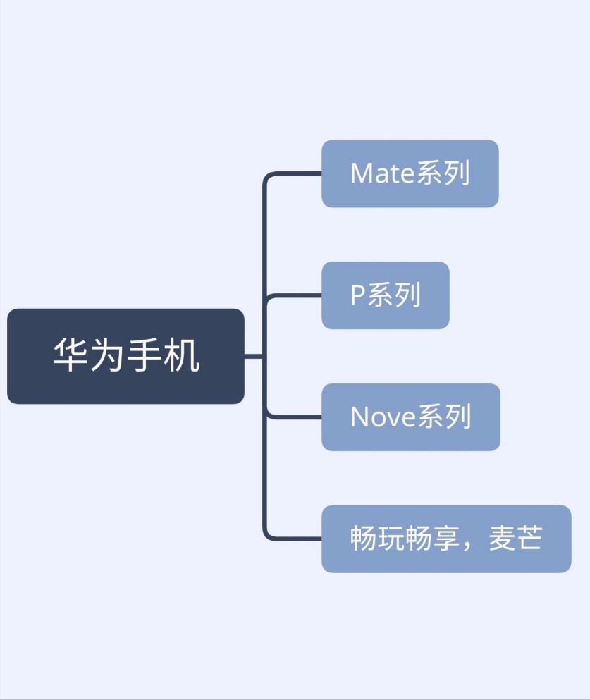 2021年3月华为手机哪个系列强？怎么选购华为手机