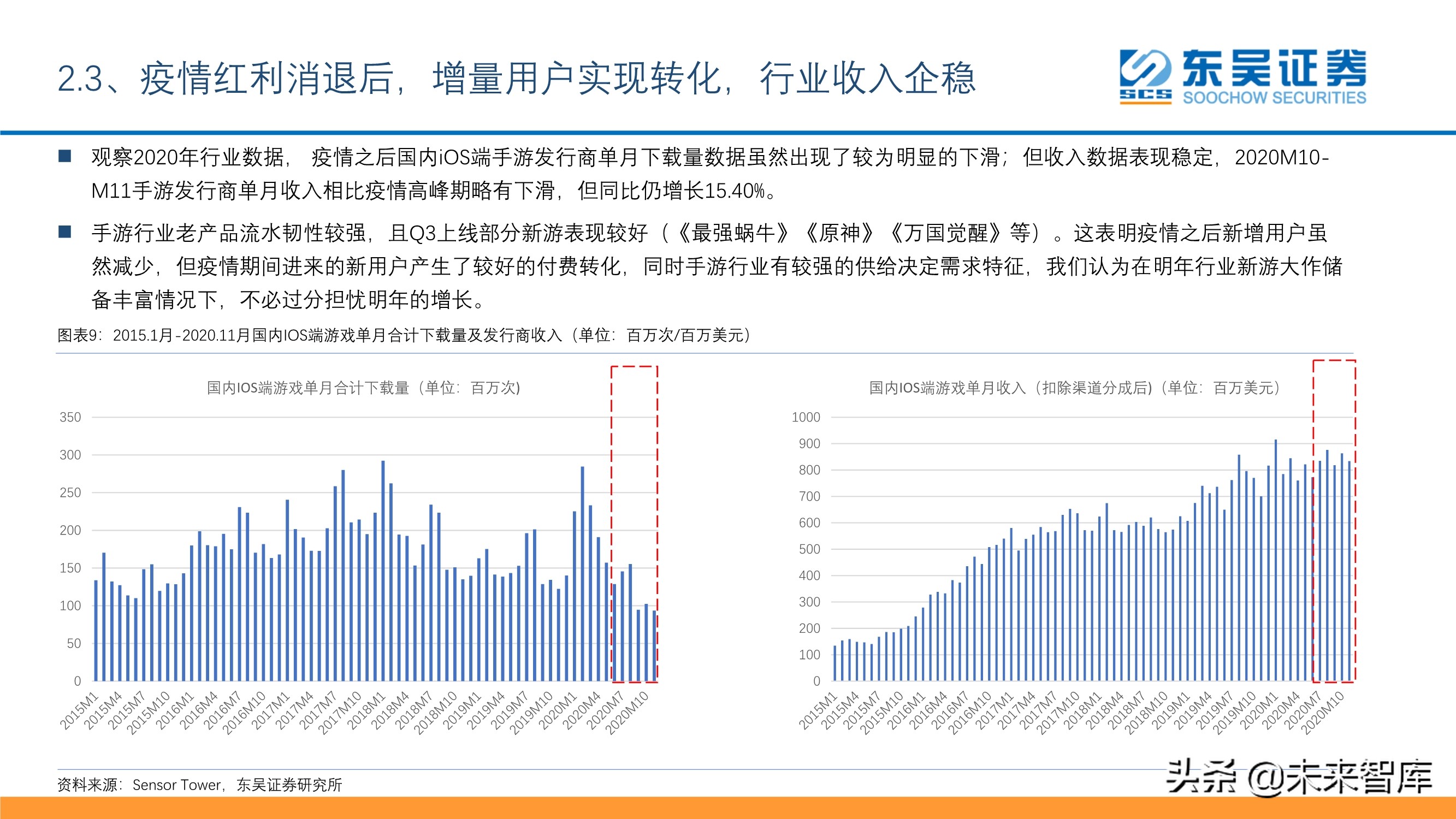 傳媒互聯(lián)網(wǎng)行業(yè)投資策略：短視頻、游戲、電商、SaaS、潮玩