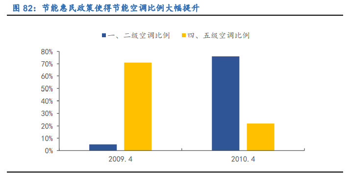 空调行业深度报告：全产业链竞争铸就龙头深厚壁垒