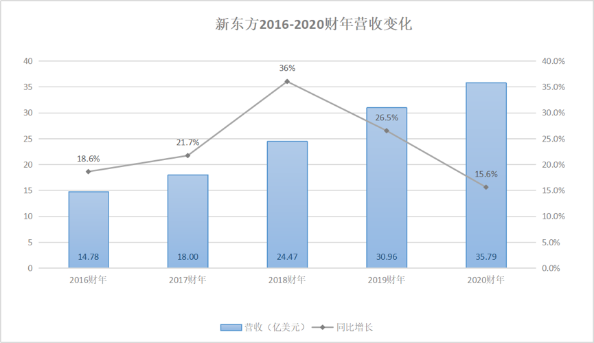 寒假再提前，教育培訓行業能否迎來2021開門紅？