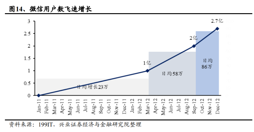 支付宝是如何练成蚂蚁金服的