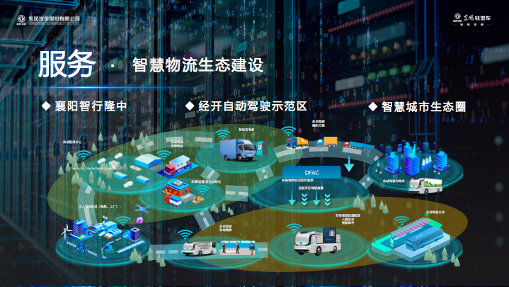 聚焦物聯網趨勢，東風輕型車助力智慧物流發展