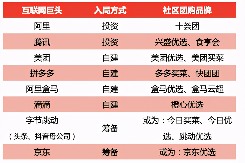 马云失声50天后，再被官媒点评：社区团购，即将打碎你的菜篮子