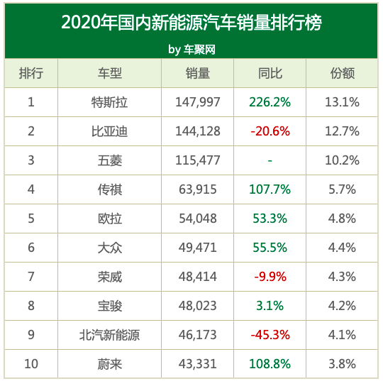2021꿪ʼǵϲԴ쵼