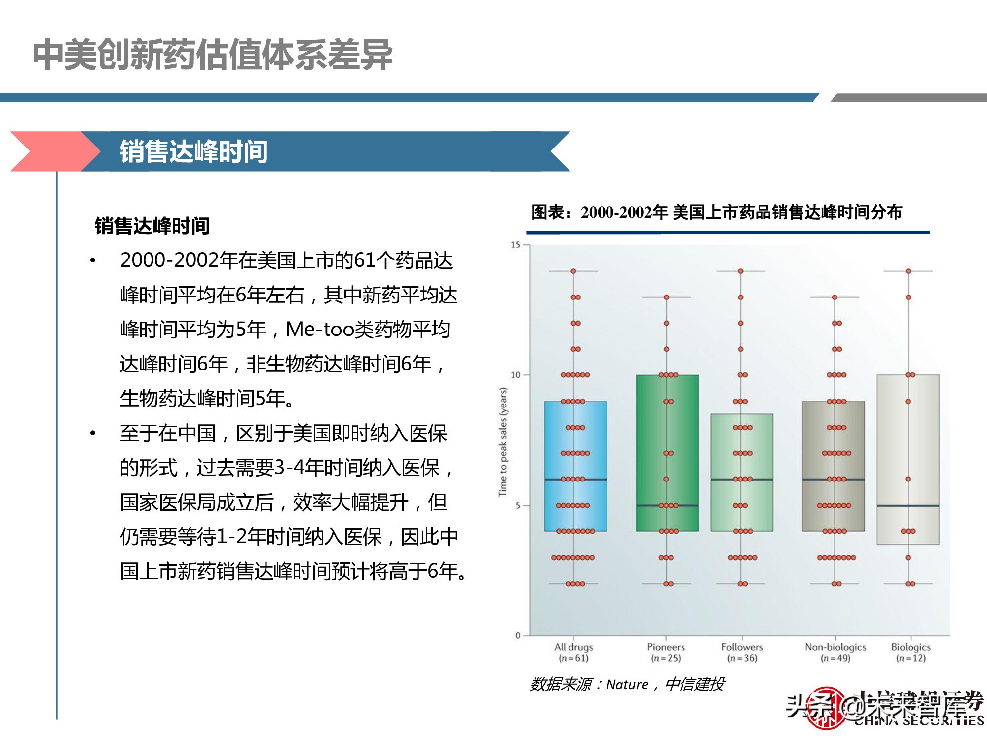 创新药产业链深度研究报告