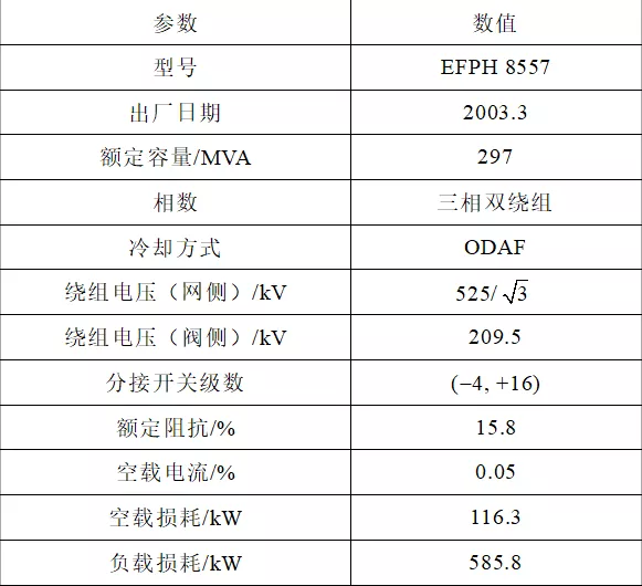 超高壓換流變壓器現場長時空載和100%總損耗負載試驗的工程應用