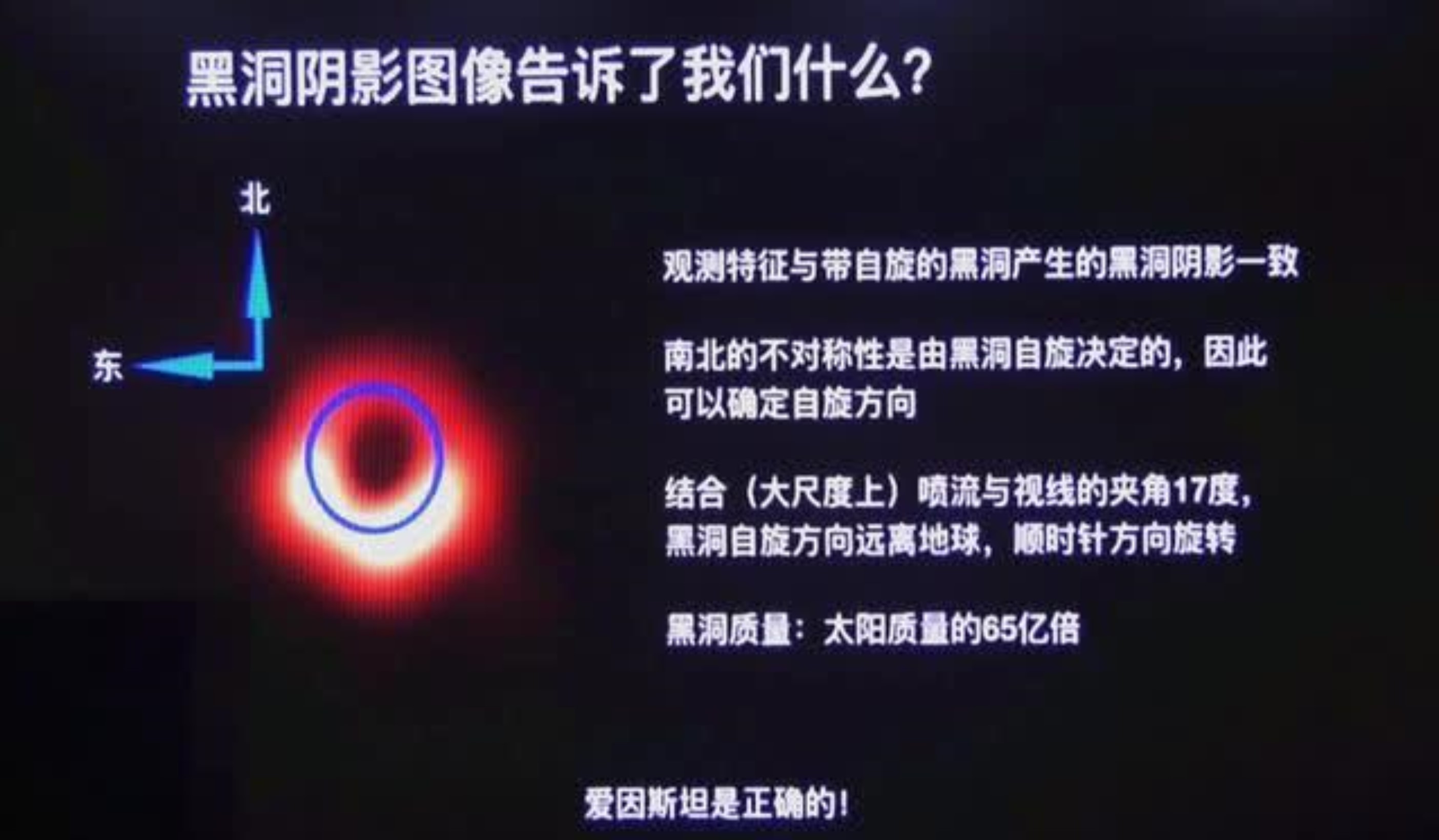 白矮星不断吞食伴星物质，增加自身质量，为啥体积反而变小呢？