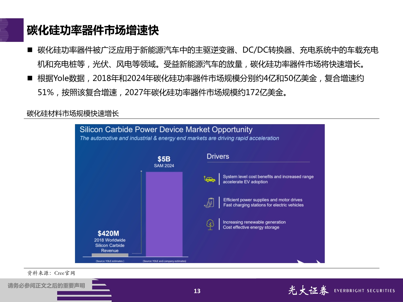 第三代半导体专题报告：大势所趋，国内厂商全产业链布局