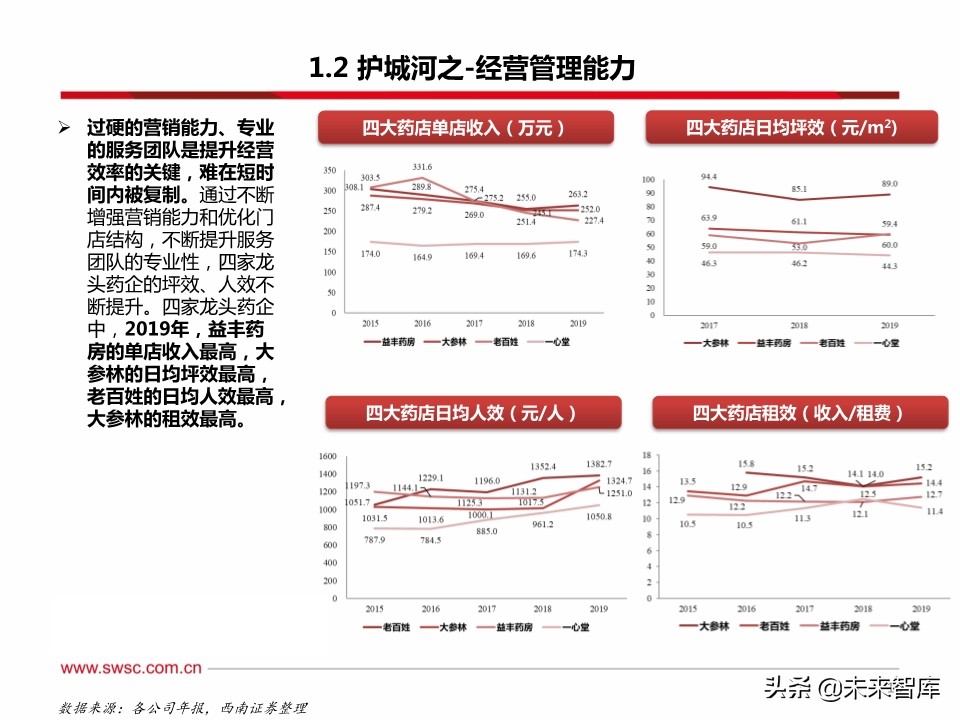 药店行业100页深度解析：集中度提升、处方外流促进强者恒强