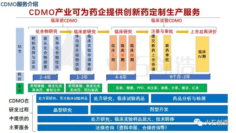 国内外医药CDMO产业发展格局及市场现状分析