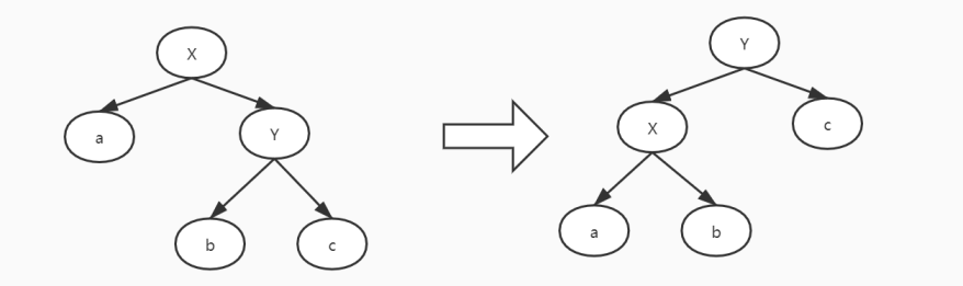 快进收藏吃灰！字节跳动大佬用最通俗方法讲明白了红黑树算法