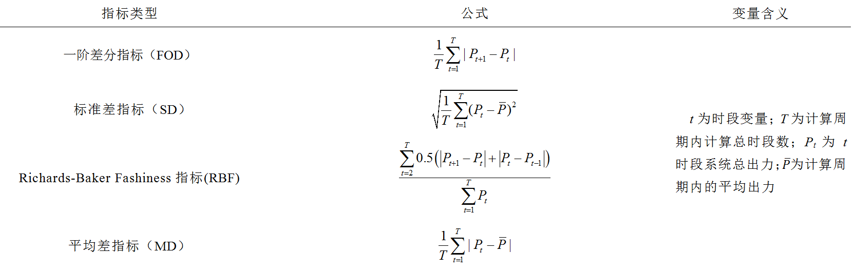 什么是水光互补？水光互补对解决光伏并网和消纳难题具有重要意义