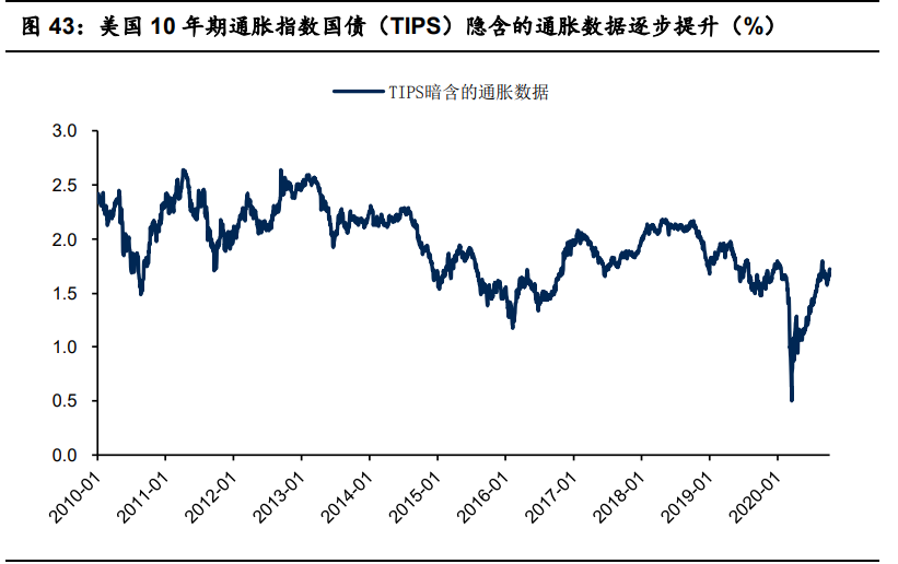 有色金屬10月投資策略：兩條主線，盈利復蘇+新能源汽車