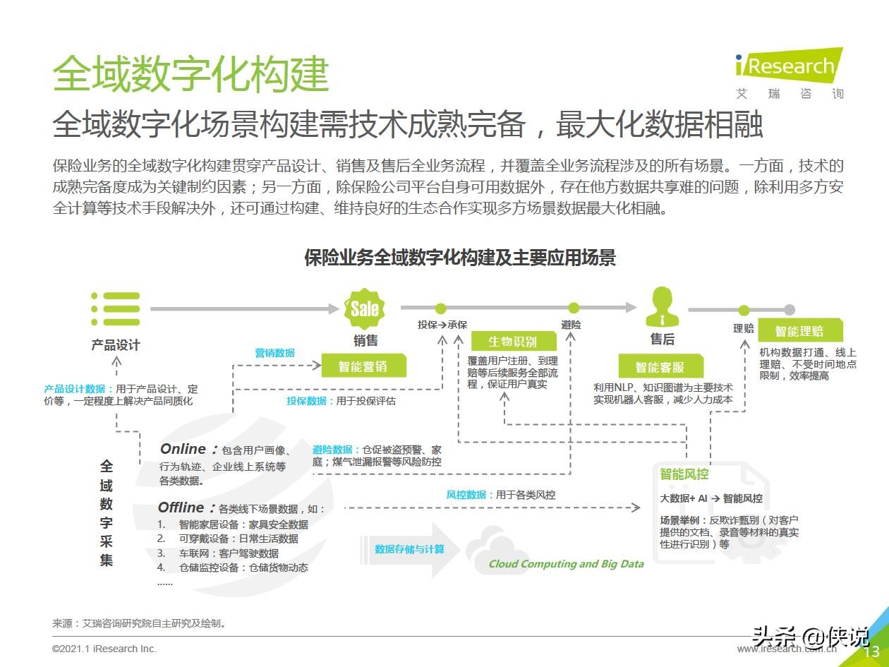 2021年中国保险行业数字化升级研究报告