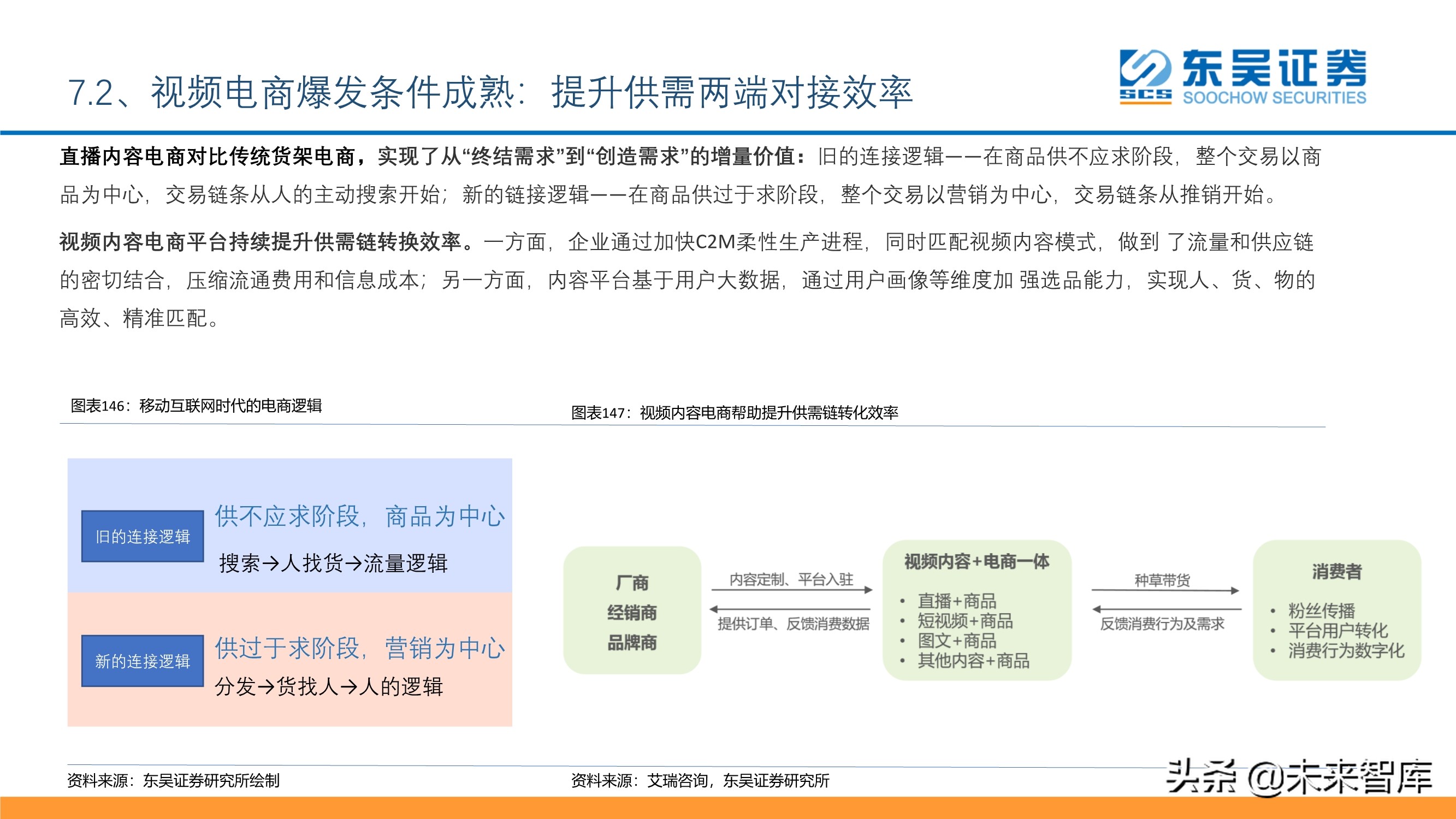 傳媒互聯(lián)網(wǎng)行業(yè)投資策略：短視頻、游戲、電商、SaaS、潮玩