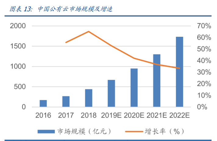 区块链新基建专题报告：分布式存储给互联网带来了什么