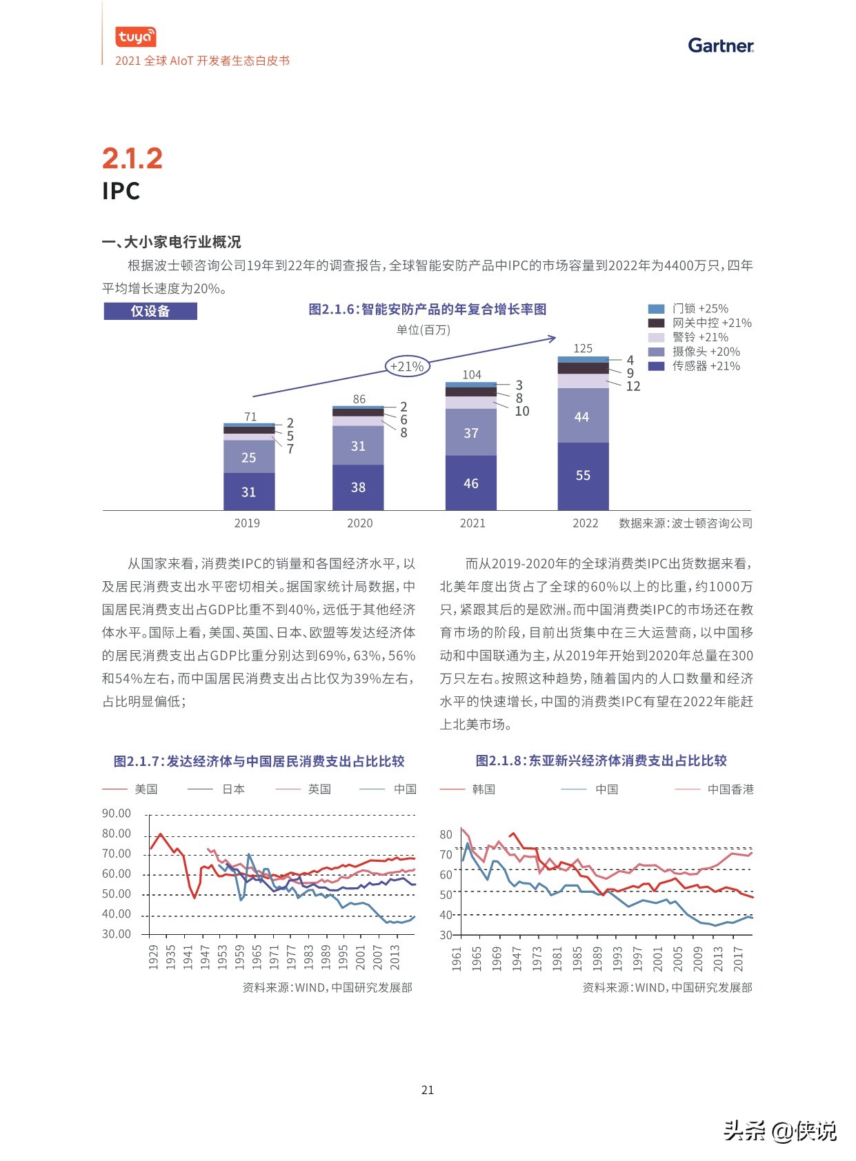 2021全球AIoT开发者生态白皮书