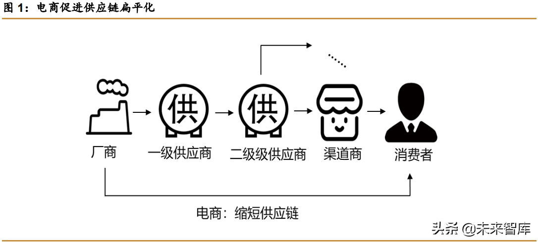快递物流行业研究：商流加持的物流巨头，菜鸟VS京东物流