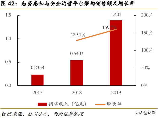 奇安信专题研究：新兴网安龙头企业，产品业务布局广泛