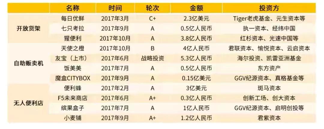 2年烧光40亿马云投资无人超市惨败，还敢开“无人自习室”？