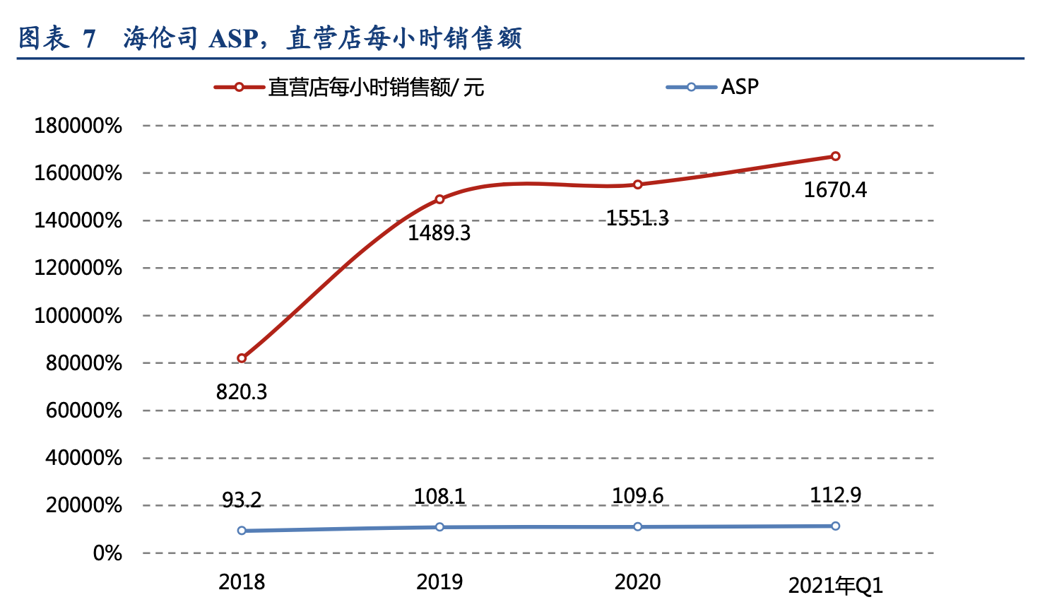 「公司深度」海伦司：面向年轻人的国内最大的线下连锁酒馆