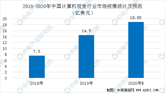 2020年中国智能机器人产业链全景图上中下游市场深度分析