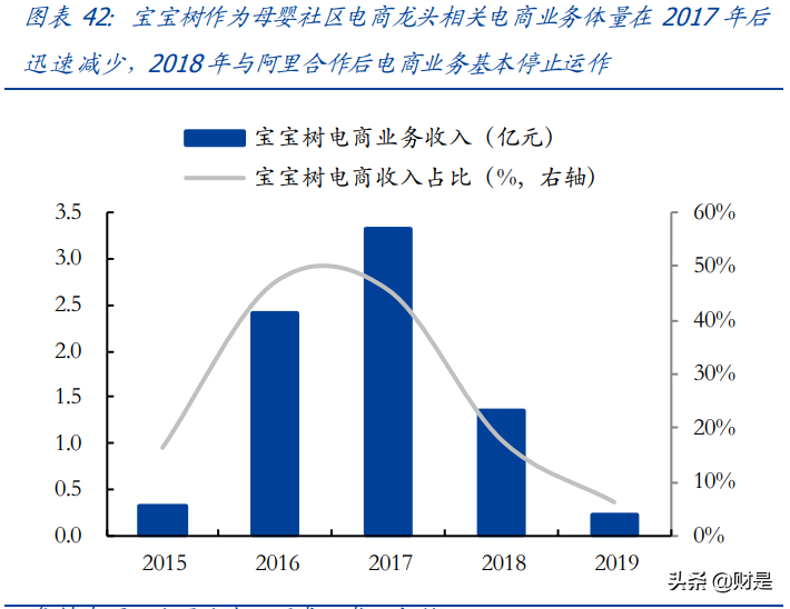 母婴用品行业研究：探母婴连锁龙头发展之路