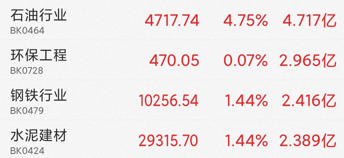 9月9日基金股票里面的白酒医疗新能源，半导体，煤炭，化工看法