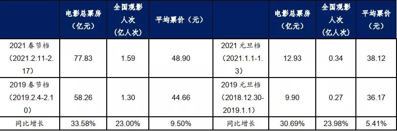 复苏加速，把握上游资源和线下消费 | 东兴策略