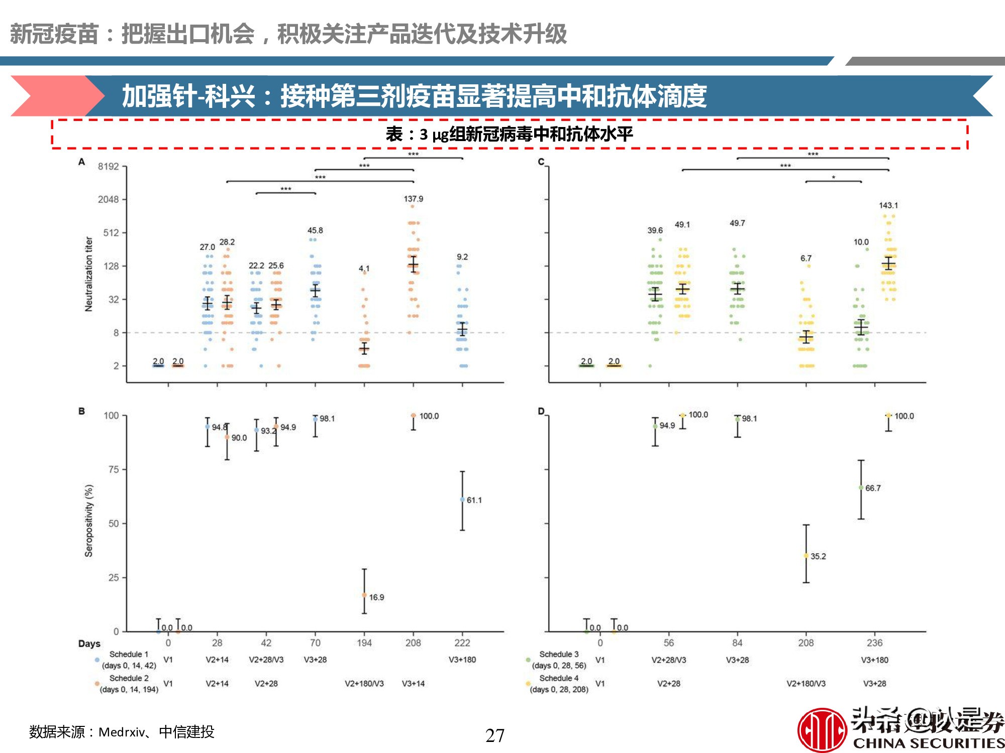 疫苗产业深度报告：重磅品种量价齐升，新冠疫苗锦上添花