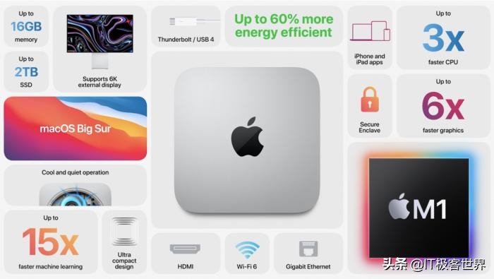 iPhone打开“性价比高”方式，最新款Mac mini仅售5299