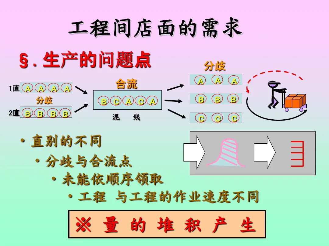 「标杆学习」来看看丰田生产方式