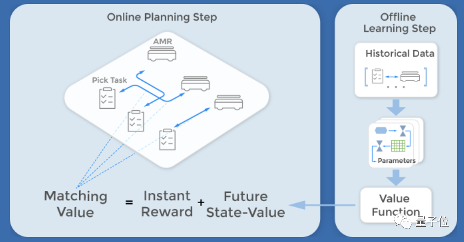 两家外企的长三角仓库，活儿竟全被中国机器人承包了