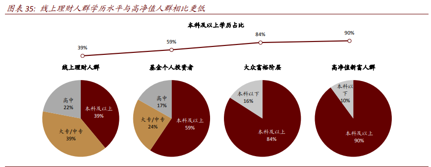 银行业深度报告：数字重构金融供给，场景生态经营提升竞争力