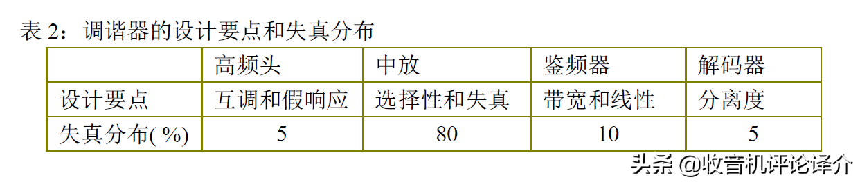 调频广播的魅力（下）