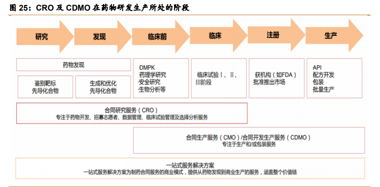药明康德深度解析：中国医药外包龙头，引擎澎湃动力充足