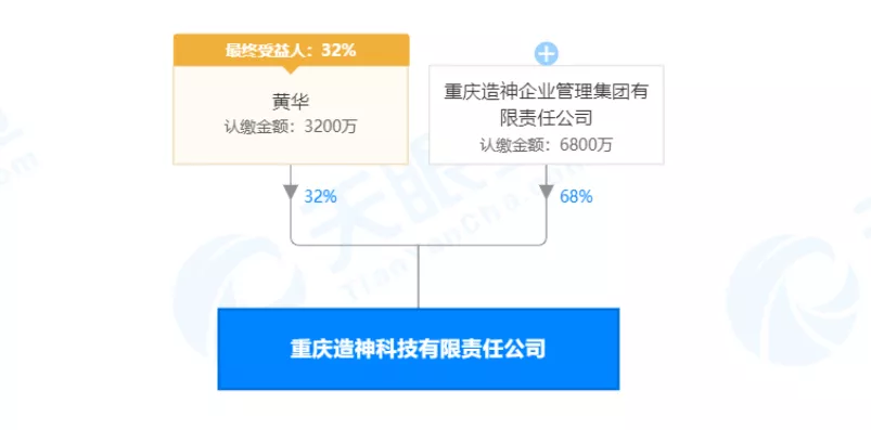 特别观察：“神奇商城”为何是击鼓传花的资金盘游戏？