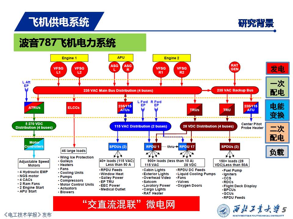 飞机供电系统发展：从多电飞机到电推进飞机