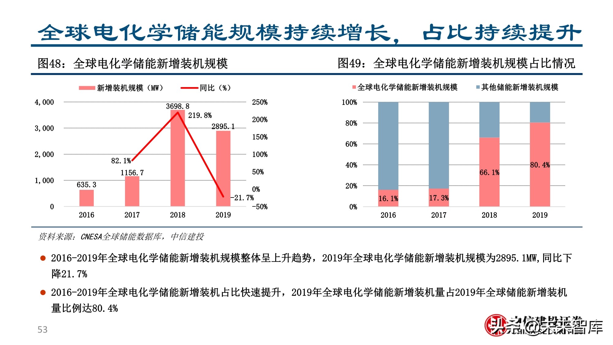 新形态下的新能源汽车投资机会分析