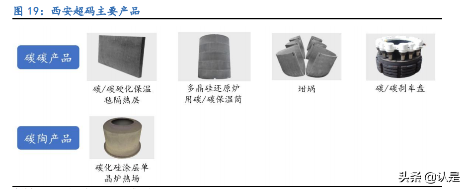 金博股份专题报告：碳基复合材料龙头，大扩产能迎爆发增长