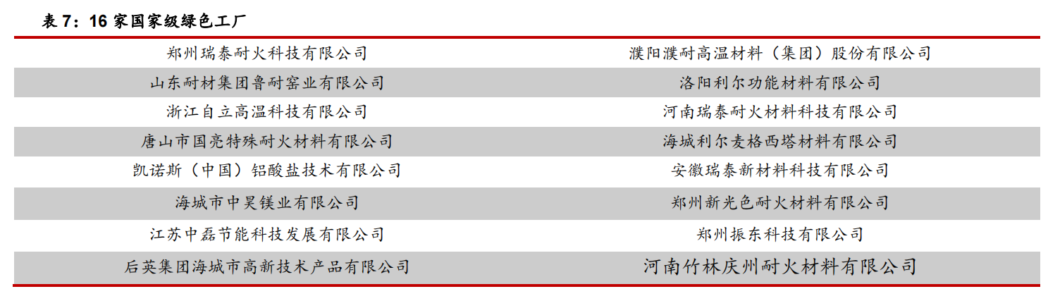 碳中和如何推动耐材行业绿色低碳发展