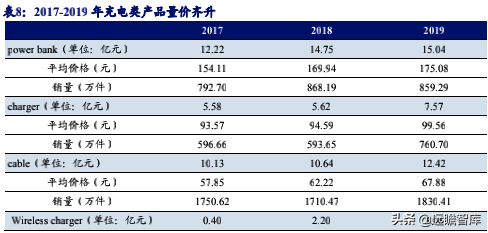 无惧亚马逊封号，跨境电商行业风波下，安克创新龙头优势强化