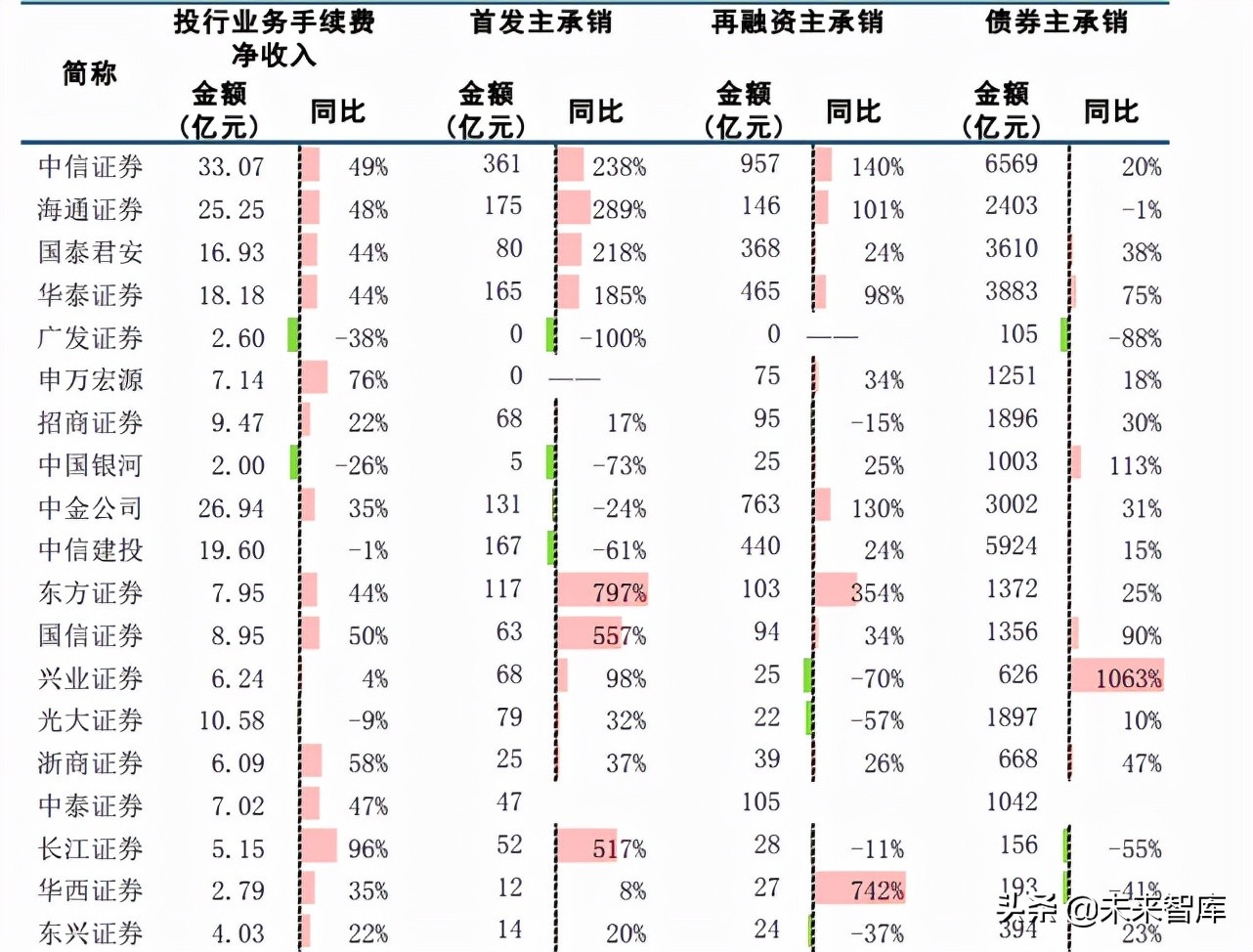 证券行业2021年中报综述：财富管理内外，同样精彩纷呈