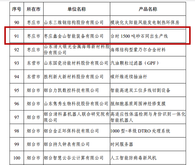 鑫金山“台时1500吨砂石”入选《2021年山东创新工业产品目录》