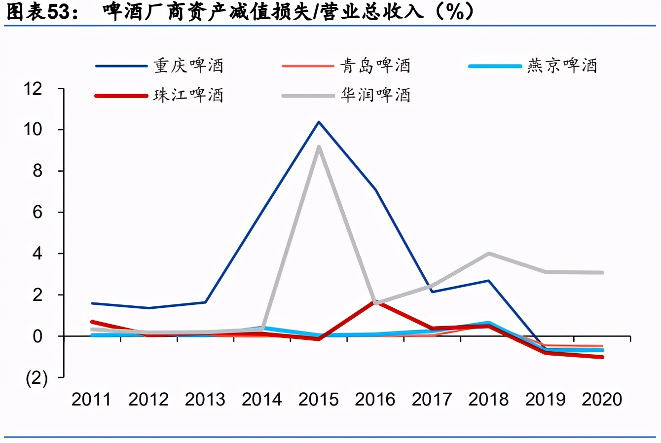 啤酒行业研究：高端加速，利搏云天，共迎黄金时代