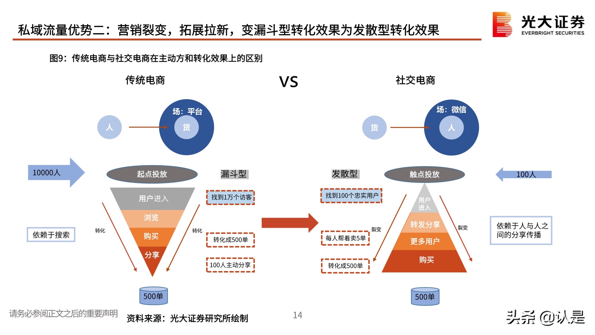 私域流量行业深度报告：私域流量何以火爆？