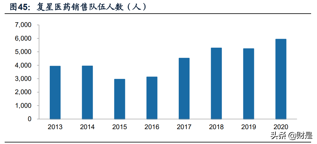 复星医药专题研究报告：自研与BD并重，加速创新转型