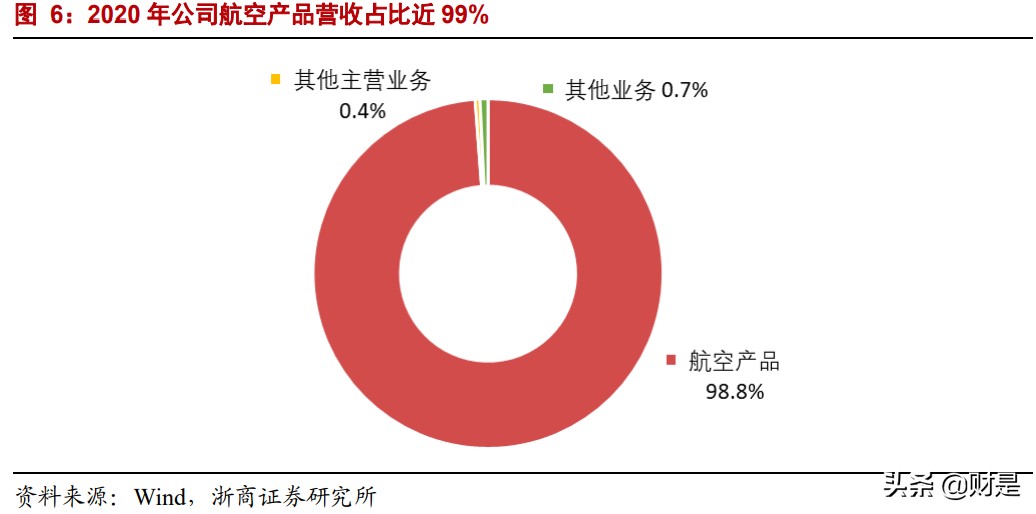 中航沈飞专题研究报告：战斗机龙头，业绩高增长可期
